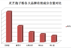 灵芝孢子粉男人可以吃么？灵芝孢子粉是什么东西可以随便吃吗